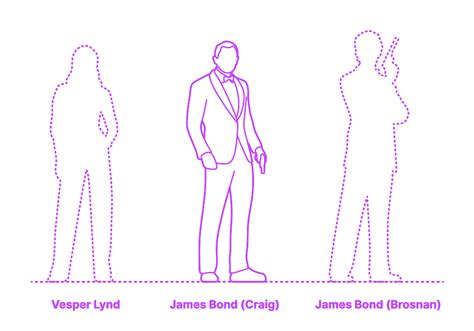 James Bond Daniel Craig Dimensions Drawings Dimensions
