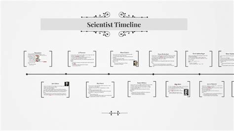 Scientist Timeline By Madison Fox