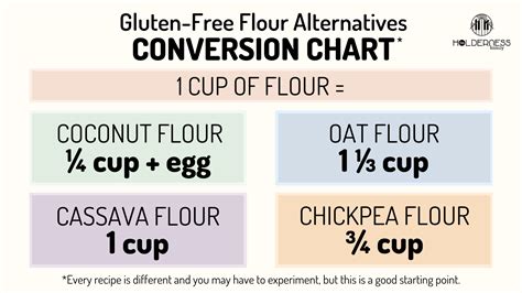 Almond Flour To Coconut Flour Conversion Chart