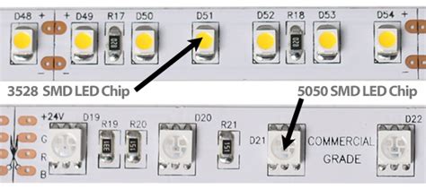 What Are The Differences Between Types Of Led Chip