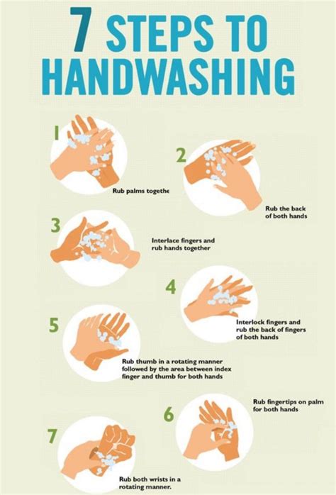 7 Steps To Hand Washing Read Training