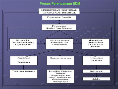 Ppt Msdm Handout Perencanaan Sdm Powerpoint Presentation Free