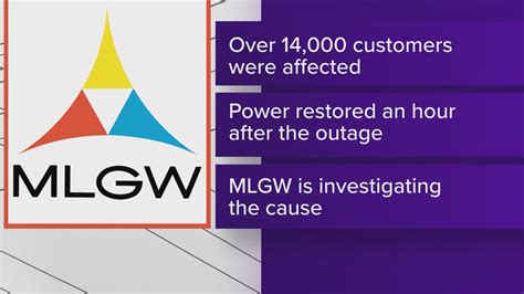 Mlgw Repairs Widespread Power Outages Tuesday