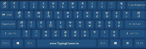 Mangal Font Hindi Keyboard Download