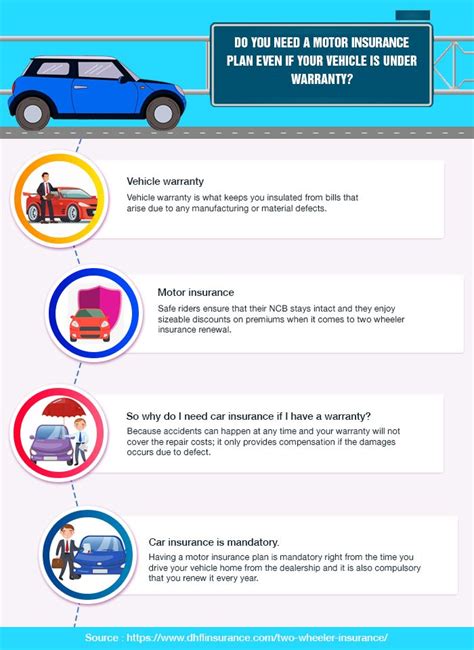 Low premium fast approval 24/7 claim assistance. Motor Insurance - DHFL general insurance helps you to ...