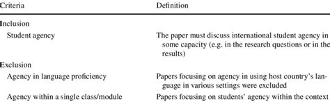 Inclusion And Exclusion Criteria For Full Texts Download Scientific