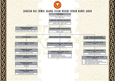 Sesi perkongsian ilmu bersama timbalan pengarah tanah dan galian negeri kedah darul aman (pemba. Pejabat Agama Daerah Kulim - Portal Rasmi Jabatan Hal ...