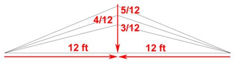 Understanding Your Sheds Roof Pitch Measurement