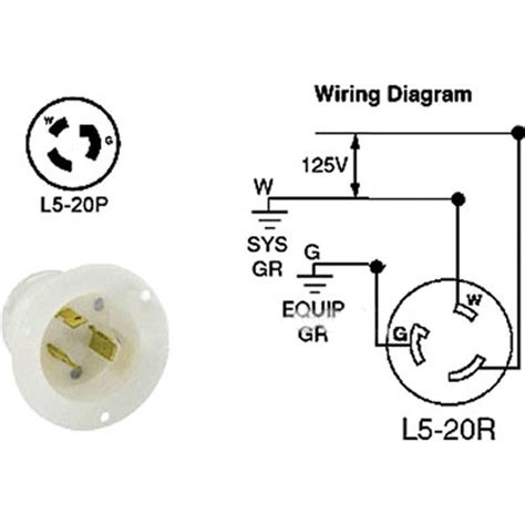 30 Amp Twist Lock Plug Wiring Diagram For Your Needs