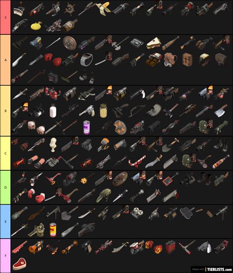 My Favorite Team Fortress 2 Weapons Tier List