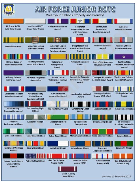 Air Force Junior Reserve Officer Training Corps Rotc Ribbons Chart