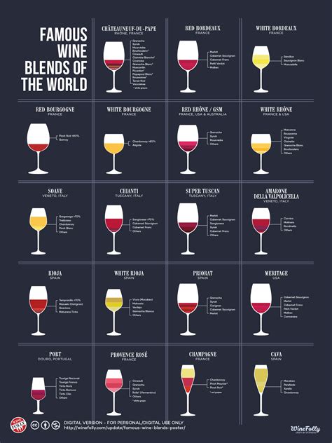Your Must Know Famous Red Wine Blends Wine Folly
