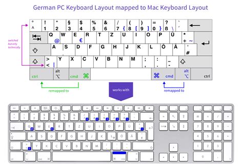 Keyboard Layout And Meanings Diagram Imagesee