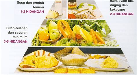 Pendidikan Jasmani Dan Kesihatan Piramid Makanan Seimbang The