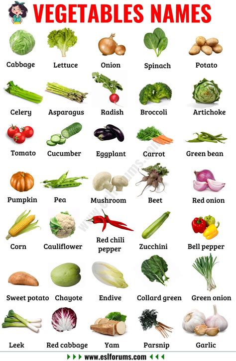 Fruits And Vegetables Names Of Vegetables And Fruits In English With A95
