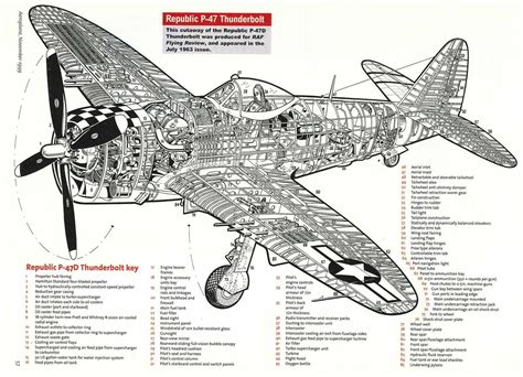 Aircraft Art Wwii Aircraft Aircraft Design Fighter Aircraft