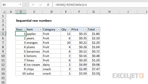 Excel Formula Sequential Row Numbers Exceljet