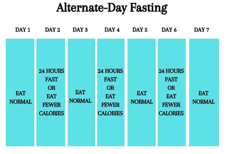 Types Of Intermittent Fasting For Weight Loss 168 Fasting