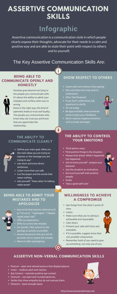 Psychology Assertive Communication Skills Infographic