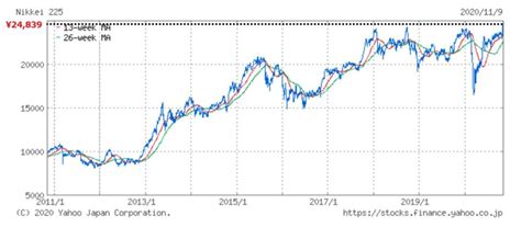 Limited free ftp new release download service. 日経平均株価、バブル後最高値更新へ!爆上げする市場に ...