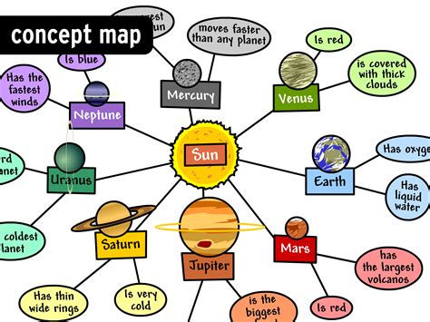 How To Create A Concept Map Online Map Of World Riset