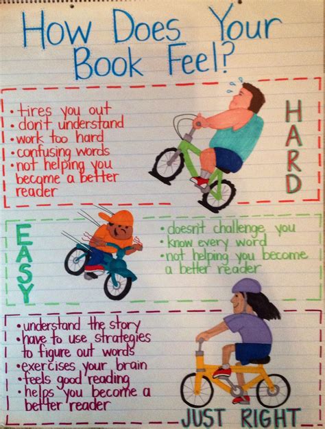 Daily 5 I Pick Just Right Books Anchor Charts Reading Workshop