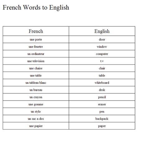 5 Letter French Words