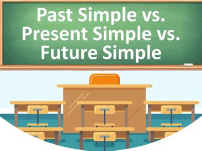 The Three Major Tenses , Past Simple, Present Simple And Future Simple ...