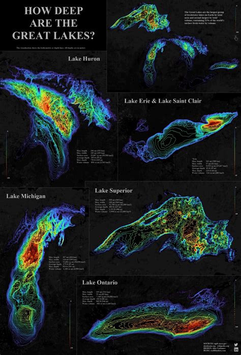 Great Lakes Profile Vivid Maps
