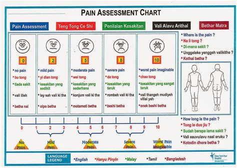 New Emergency Nurse Information Blog Patient Monitoring Part 3 Pain