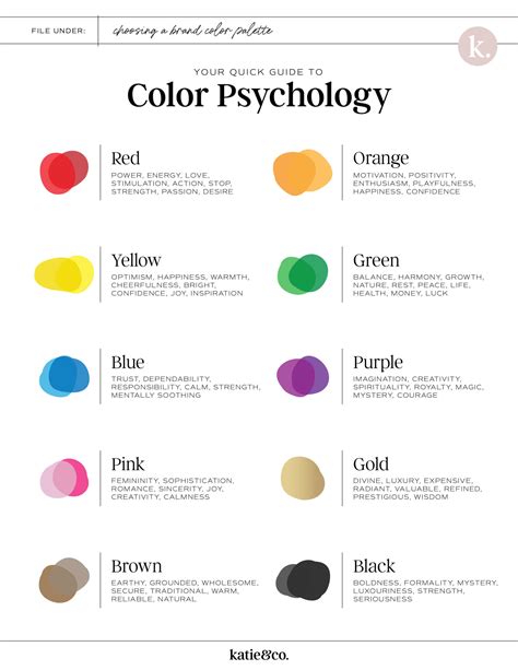 Choosing A Brand Color Palette Katiecodesign