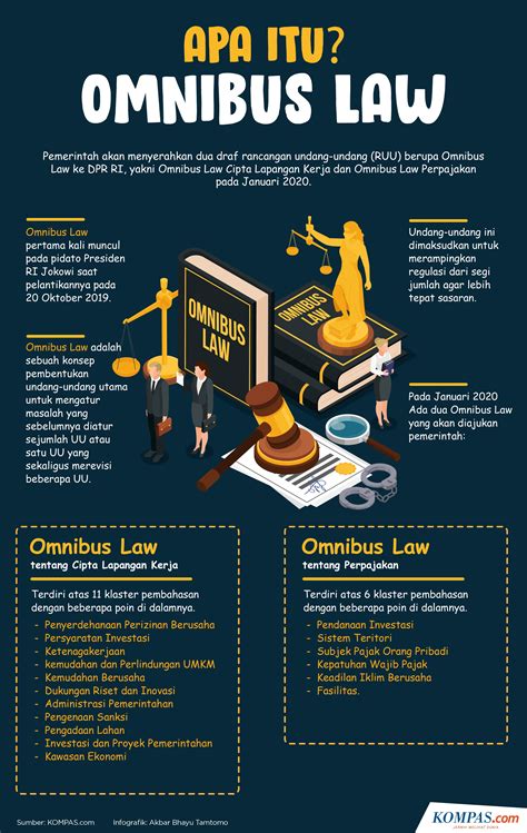 Makalah Omnibus Law Ruu Cipta Kerja