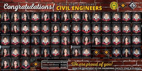 Congratulations To Our November 2019 Civil Engineering Licensure Examination Passers Central