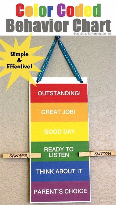Classroom Behavior Chart Template Inspirational Printable Color Coded