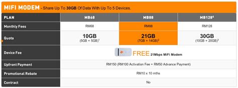 Whether you want to link your phone, tablet, laptop, or another the flexibility of the network is just as flexible as the solis' data plans. U Mobile's Super Broadband Plan Now Comes with "Free" MiFi ...