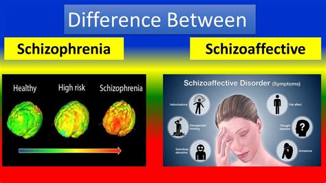 Difference Between Schizophrenia And Schizoaffective Youtube