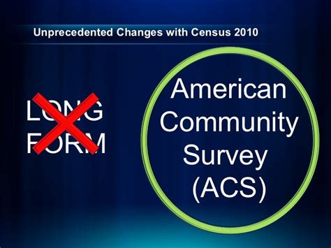 Esri 2010 Census And Acs