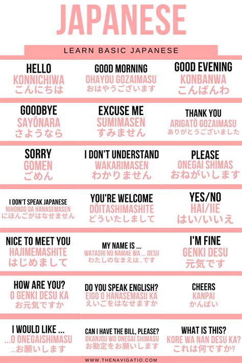 30 basic japanese phrases for tourists basic japanese words learn japanese words japanese