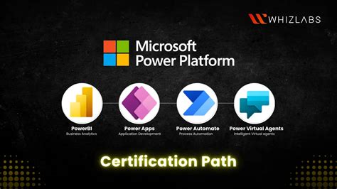 Microsoft Power Platform Certification Path Updated New