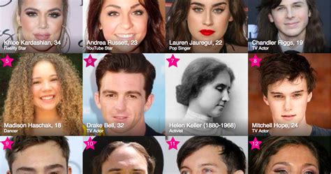 Top 15 Famous Birthdays Today