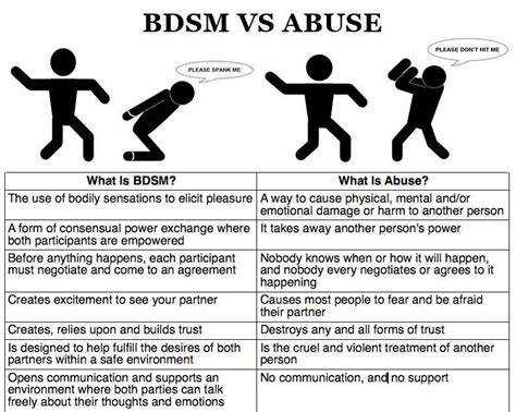 What Is The Difference Between Bdsm And Abuse Part 3 Sex Matters