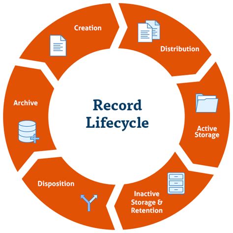 The Benefits Of Record Management