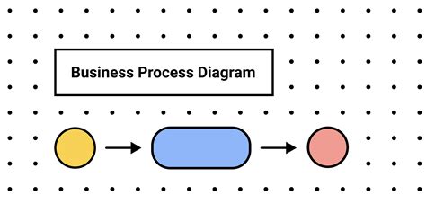 Business Process Diagram Figma