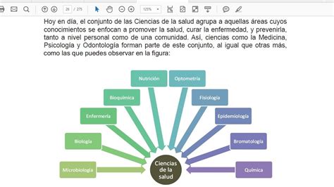 Disciplinas De Ciencias De La Salud Arbol