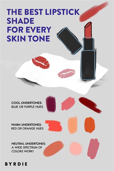 how to find the best lipstick colors for every skin tone