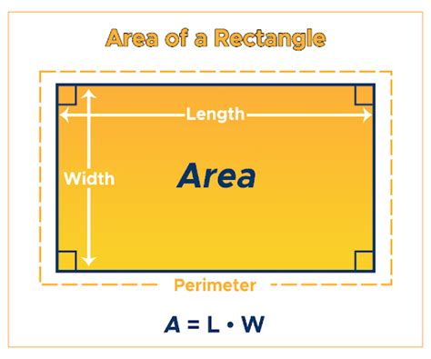 Rectangle Area