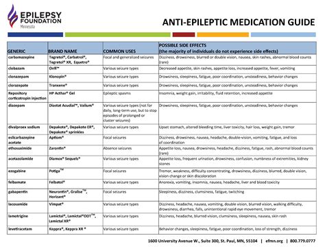Learn about seizure medications, their side effects, a list of common antiseizure medications and their uses. Anti-Epileptic Medication Guide | Psychiatric Drugs ...