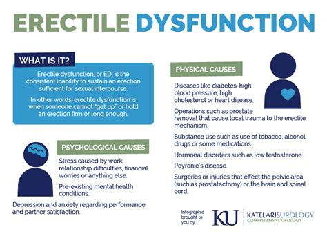 Erectile Dysfunction Symptoms Causes Treatment Katelaris Urology