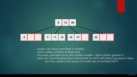 078 B Tree Introduction Basics Youtube