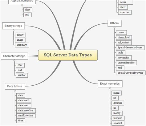 Sql Data Type Megatek Ict Academy